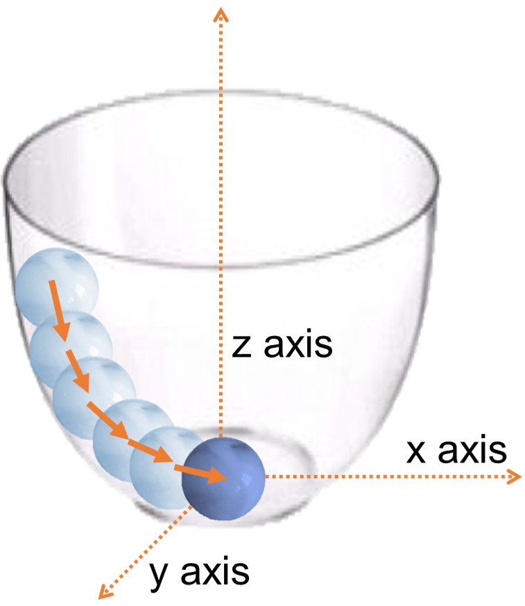 bowl and ball YOU CANalytics