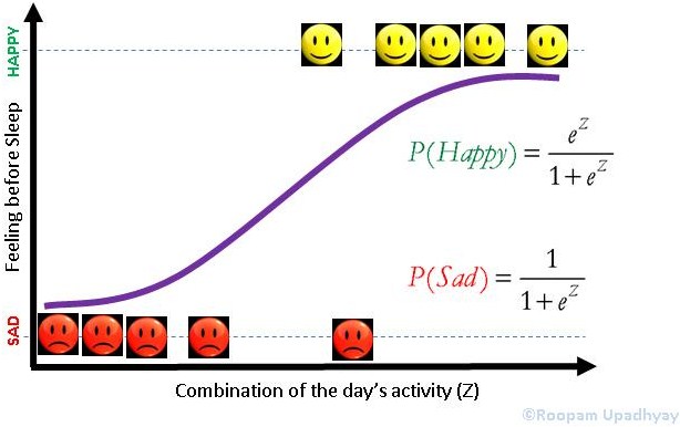 Logistic Regression Banking Case Study Example Part 3