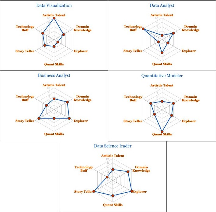 Data Science Talent 1 – YOU CANalytics